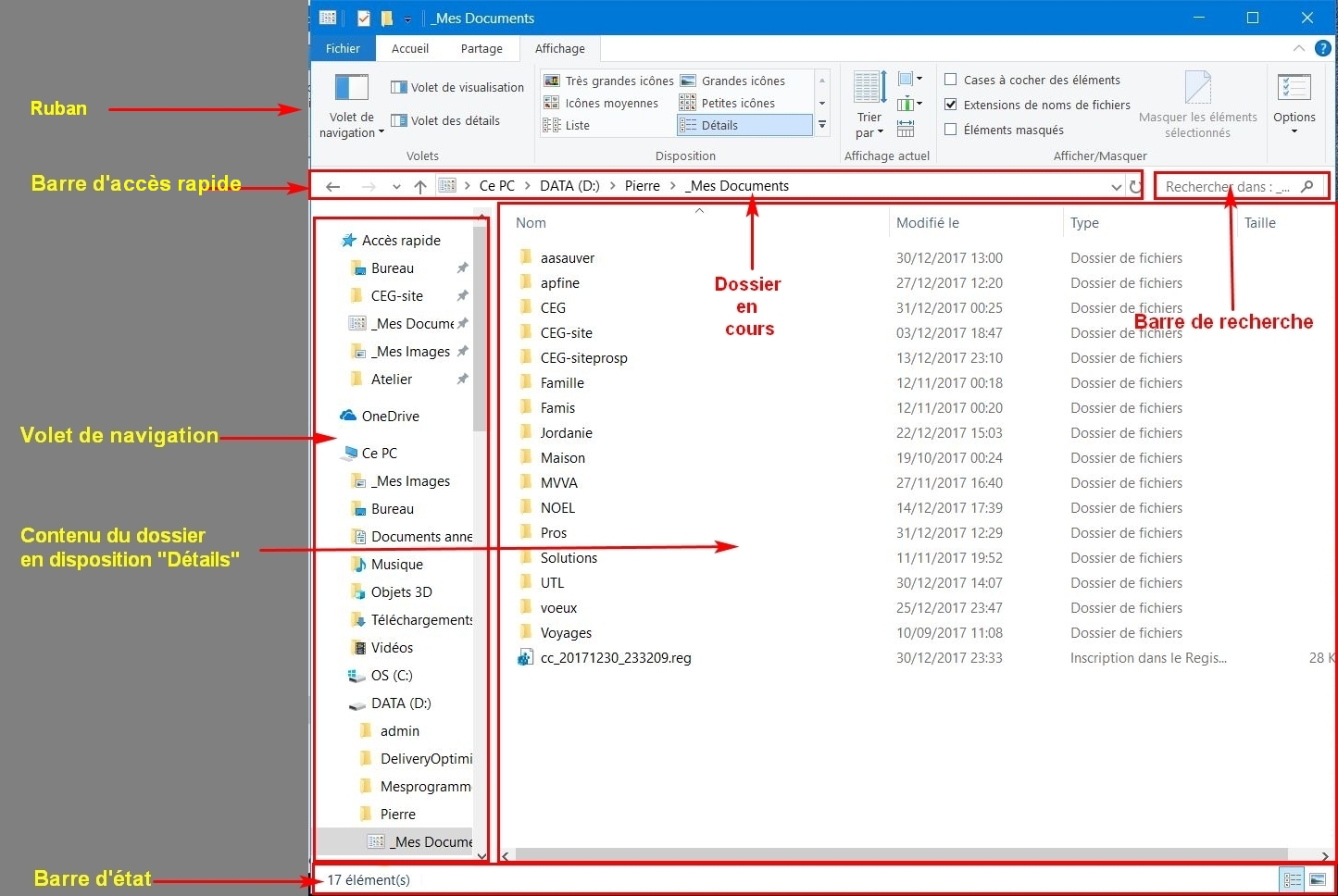 L'interface annotée